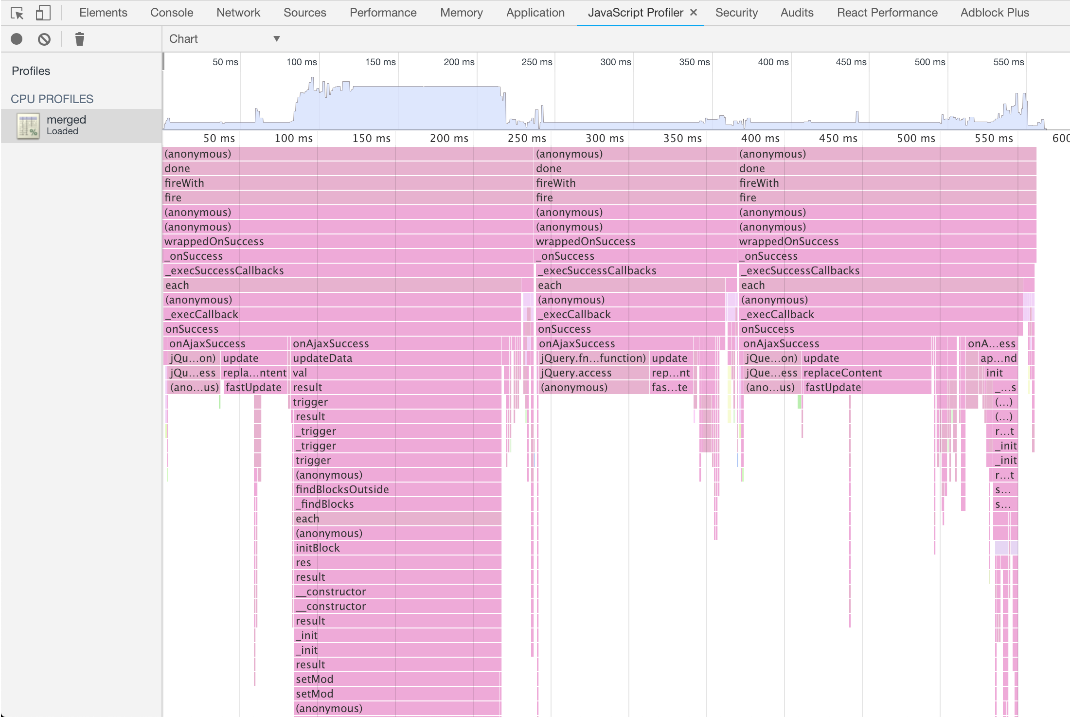 Merged profiles