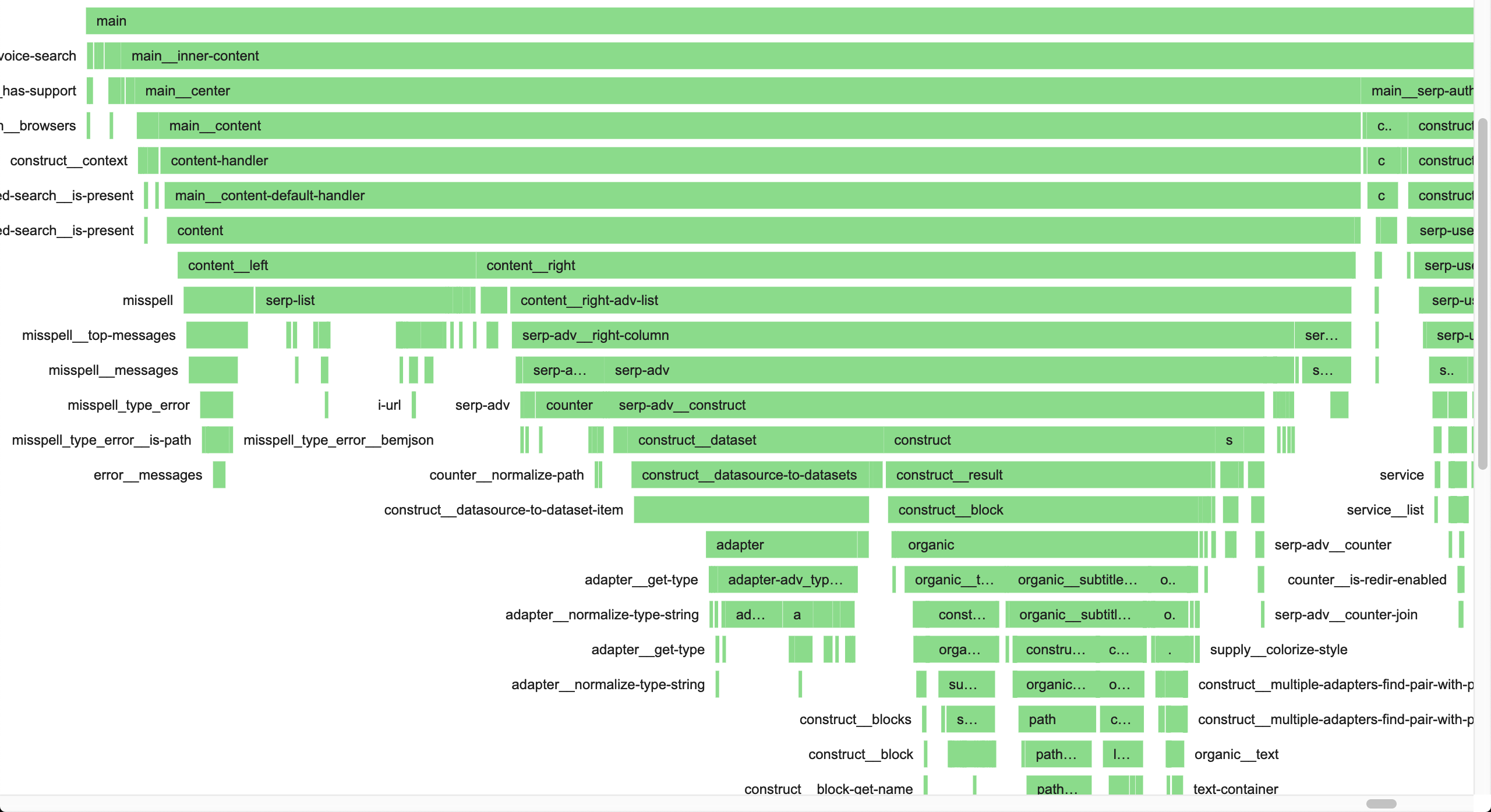 Google Charts Timeline demo