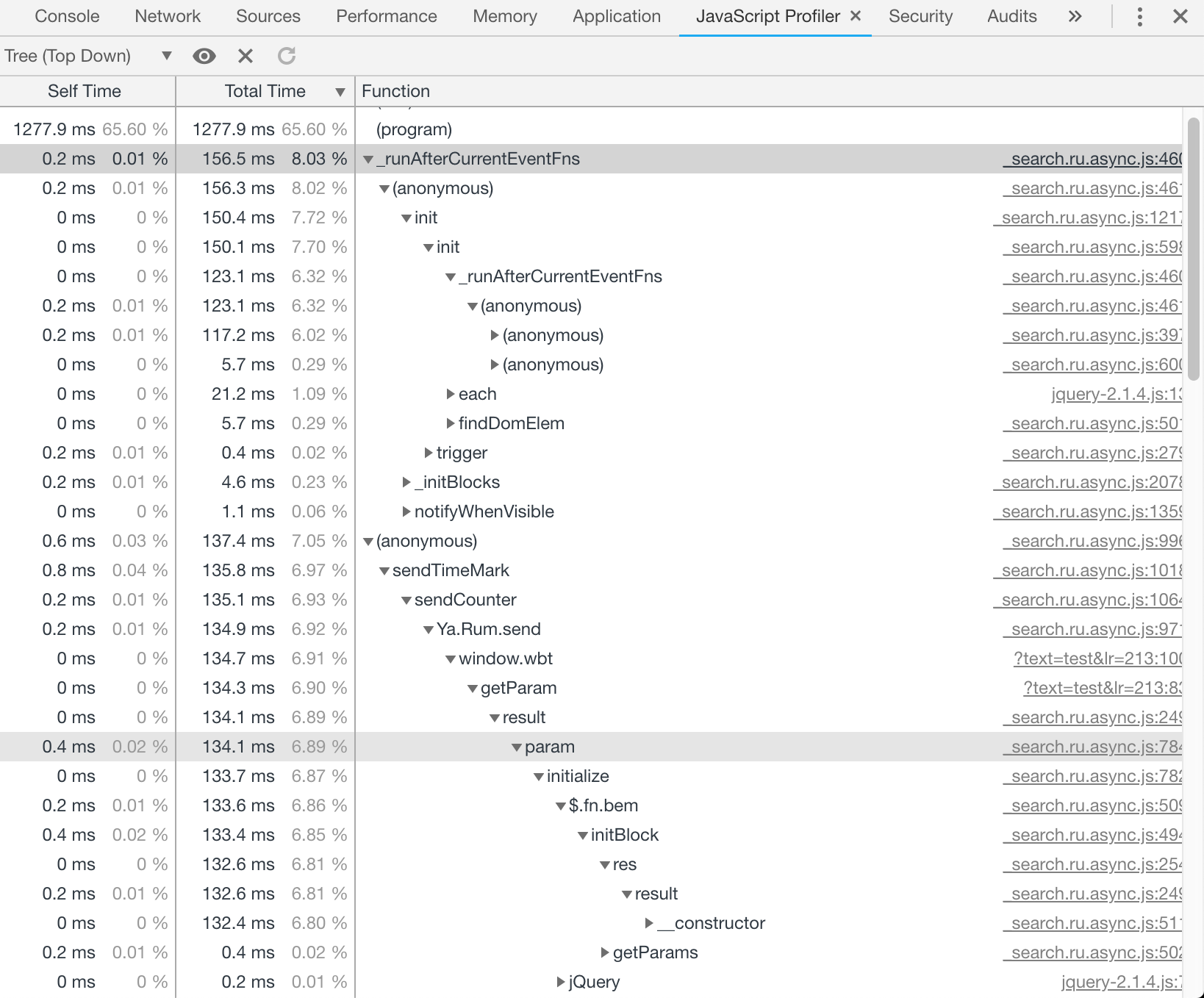 JS Profiler Tree