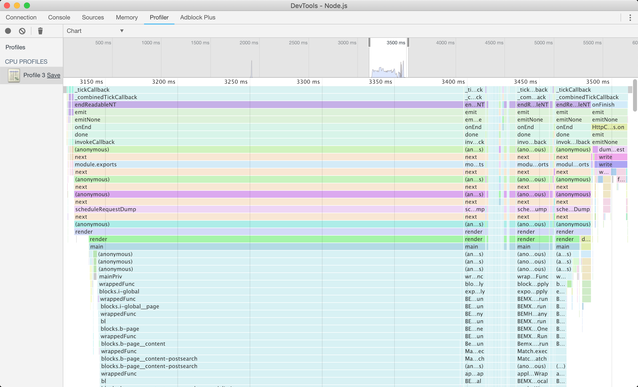 Node.js Profiler Flame Chart