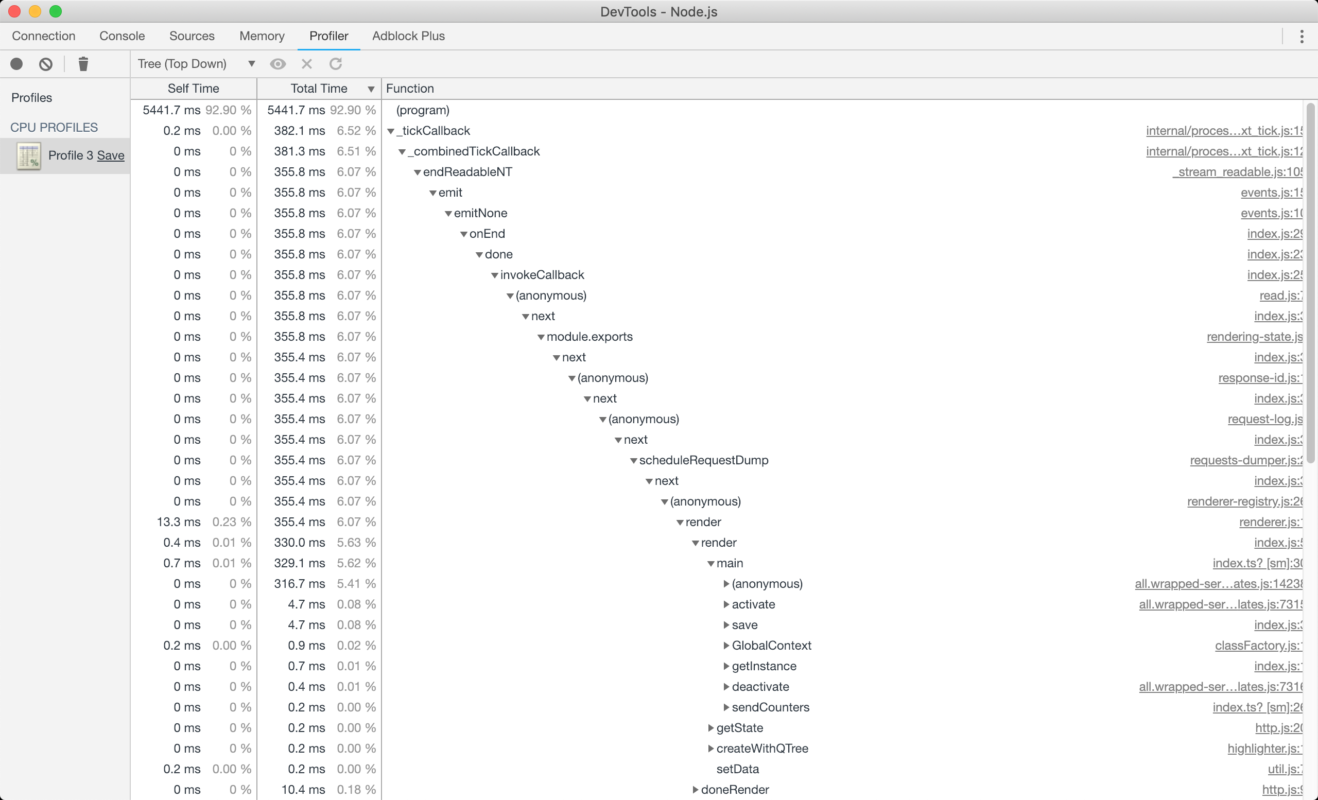 Node.js Profiler Tree