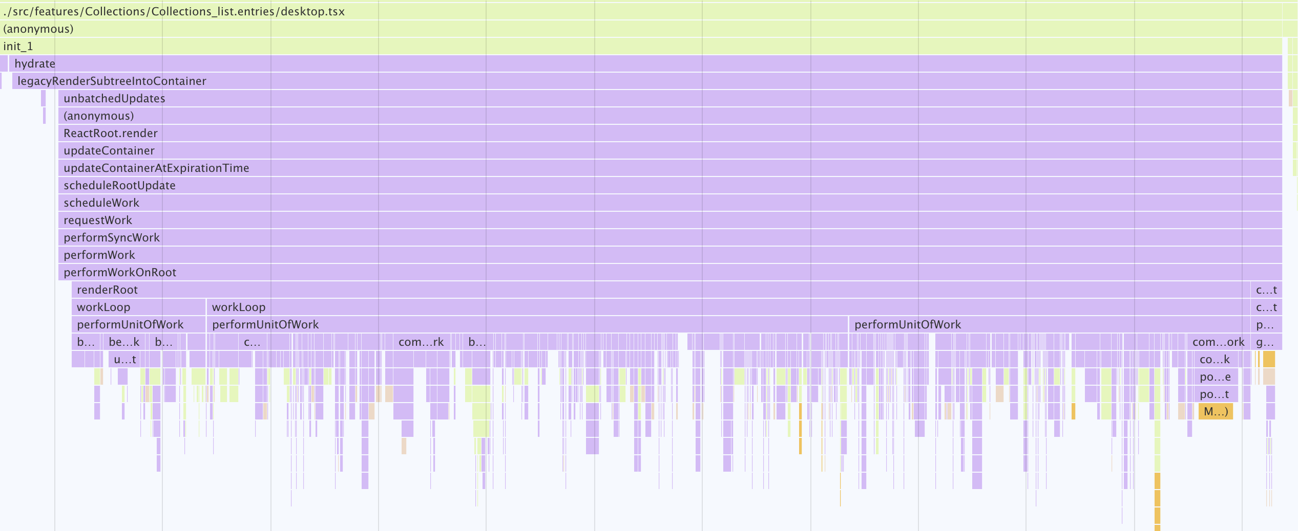 SERP React Performance zoomed